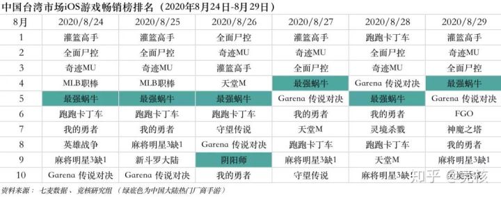 快手微博押注电竞；Epic苹果战争升级或两败俱伤丨产业周报