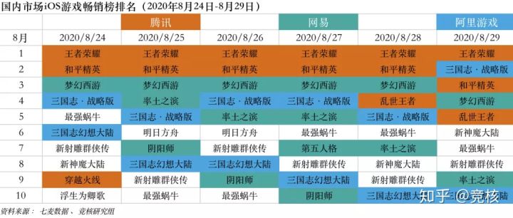 快手微博押注电竞；Epic苹果战争升级或两败俱伤丨产业周报