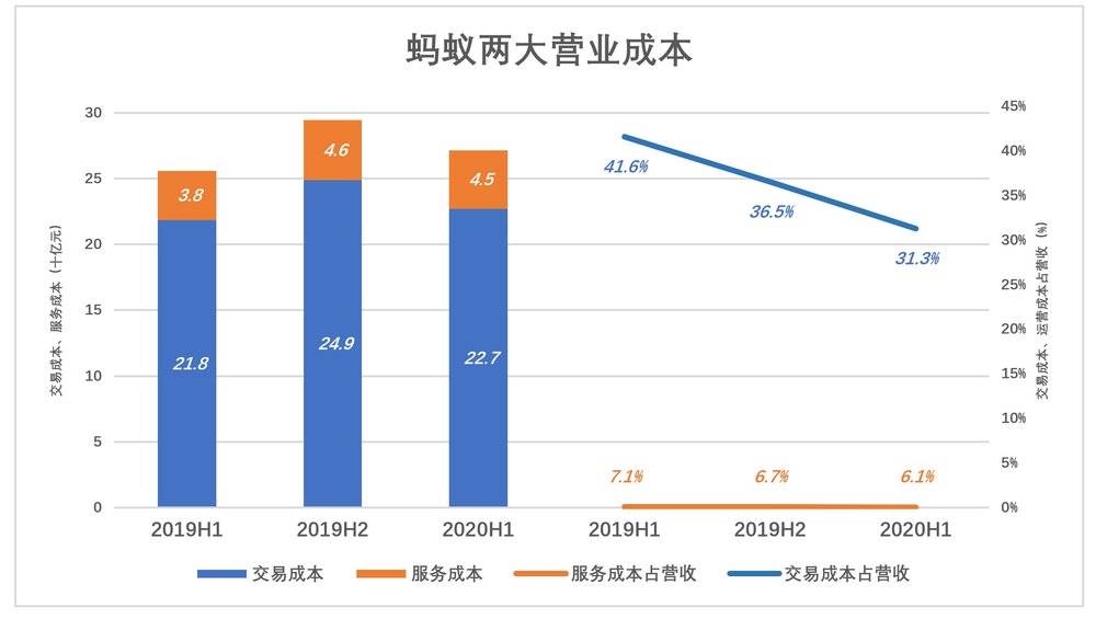 蚂蚁和你想象的不一样