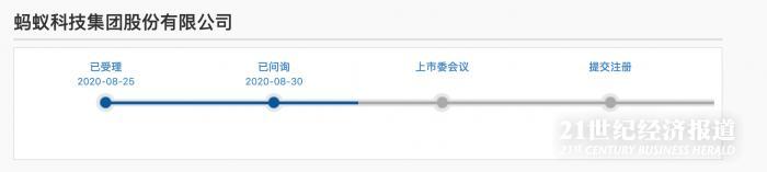 蚂蚁集团科创板IPO更新为“已问询” 从受理到问询仅隔5天