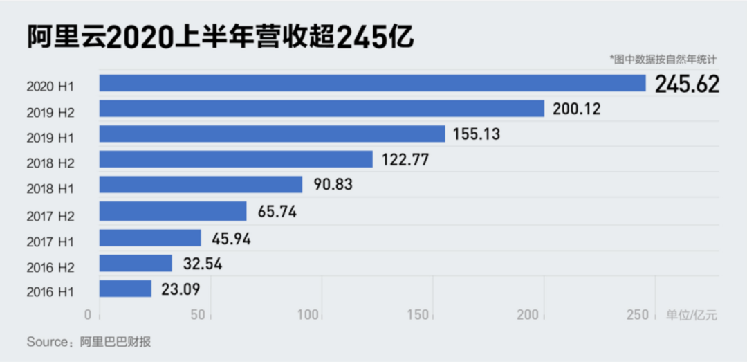 中国互联网企业的竞争，一直都是阿里巴巴和腾讯