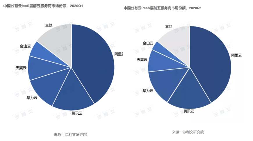 中国互联网企业的竞争，一直都是阿里巴巴和腾讯