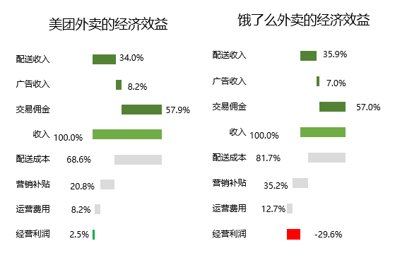 中国互联网企业的竞争，一直都是阿里巴巴和腾讯