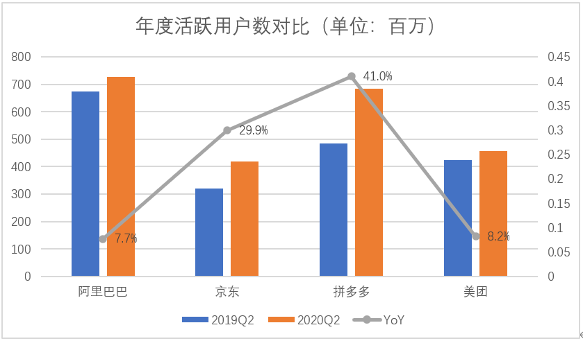 中国互联网企业的竞争，一直都是阿里巴巴和腾讯