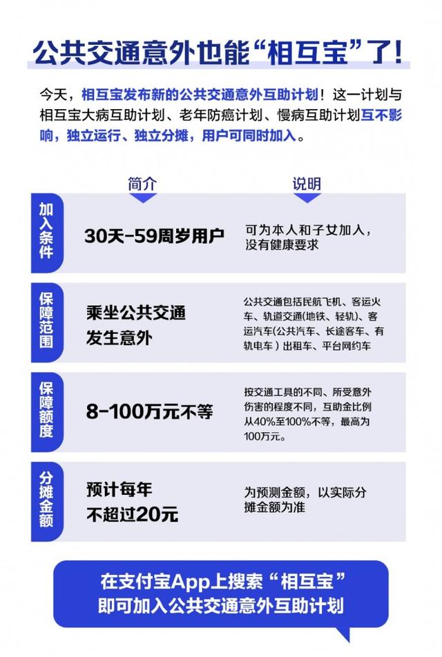 相互宝发布公共交通意外互助计划 预计每年分摊不超20元