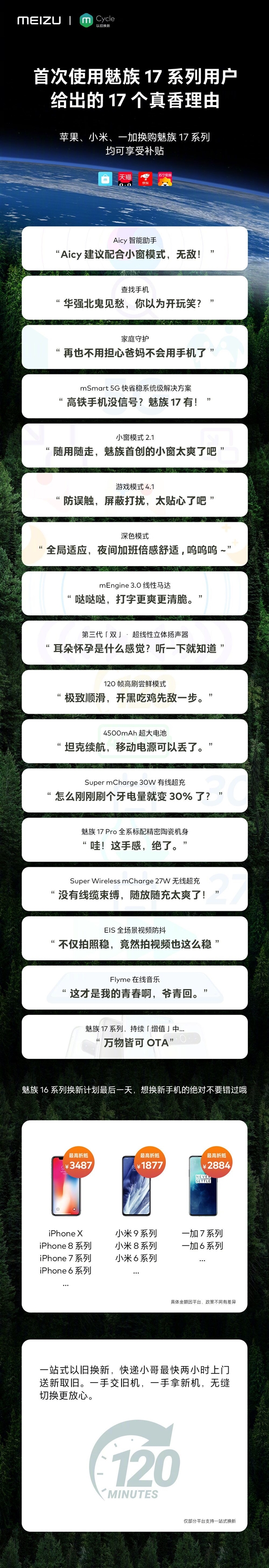 17个换机真香理由 苹果、小米换购魅族17系列享补贴