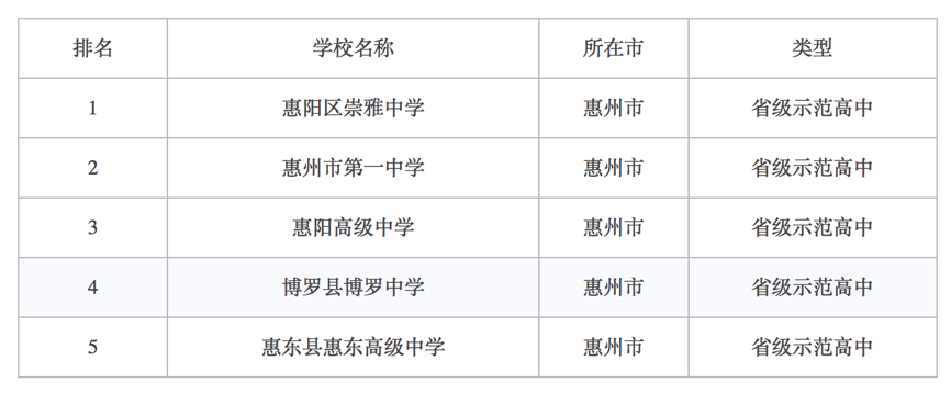 惠州教培行业报告：鹅城，外来巨头的“噩梦”