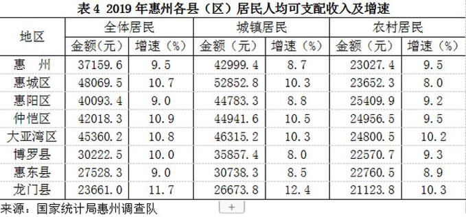 惠州教培行业报告：鹅城，外来巨头的“噩梦”