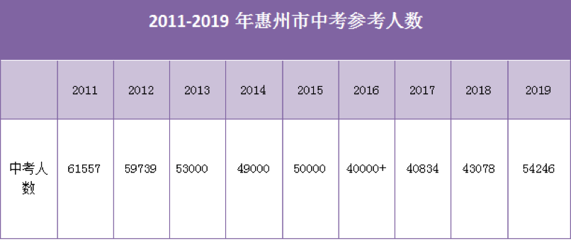 惠州教培行业报告：鹅城，外来巨头的“噩梦”