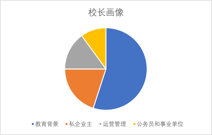 惠州教培行业报告：鹅城，外来巨头的“噩梦”