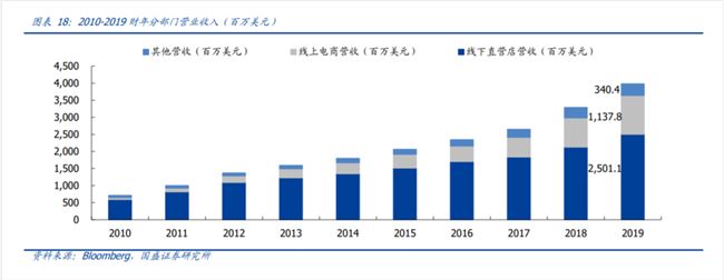 运动界「爱马仕」秒杀阿迪，“一条裤子”凭什么卖出3000亿市值？