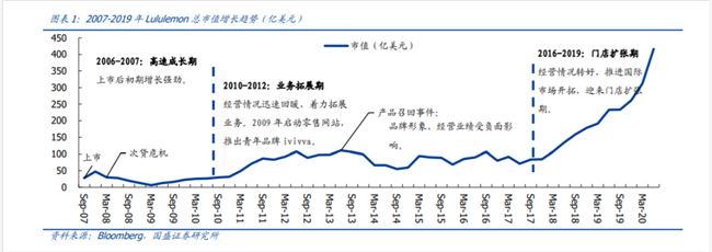 运动界「爱马仕」秒杀阿迪，“一条裤子”凭什么卖出3000亿市值？