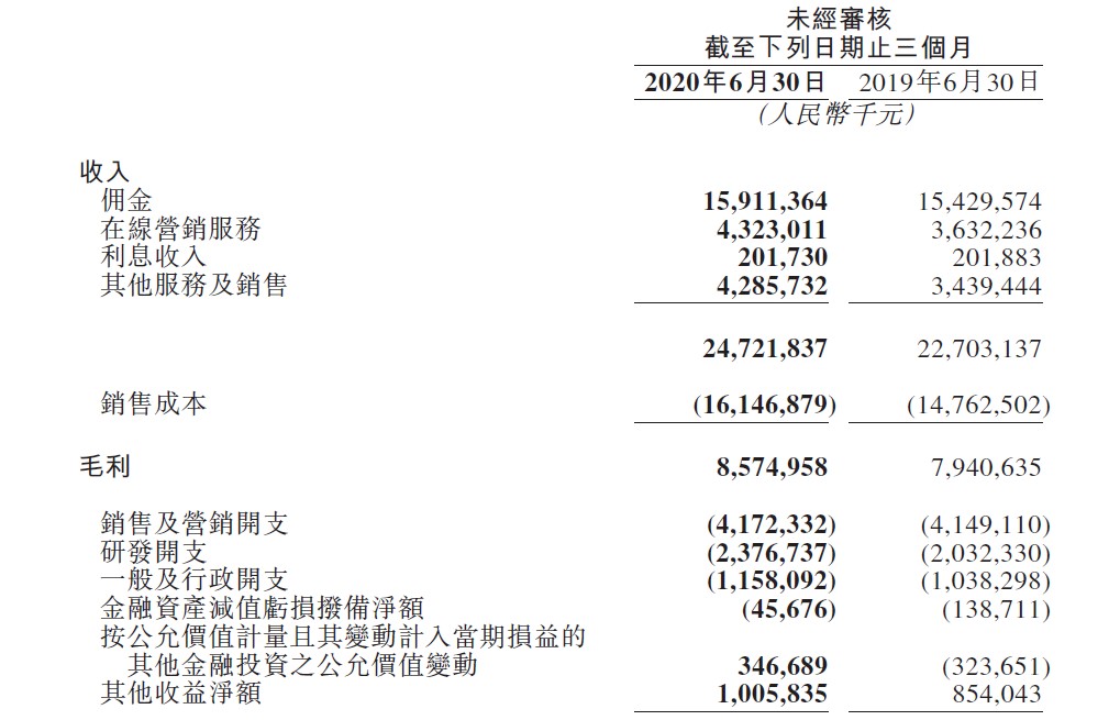 谁在大众点评“制造”爆款餐厅？