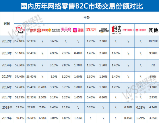 活在过去的唯品会 还有未来吗？