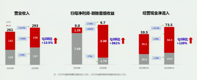 李东生解读财报：TCL科技发展已从机会驱动到战略牵引