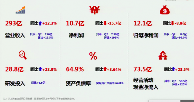 李东生解读财报：TCL科技发展已从机会驱动到战略牵引