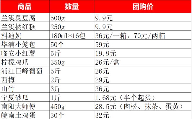 我在小区做团购，月入过万。