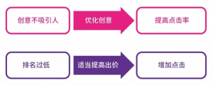 SEMER必须会的关键词四象限分析