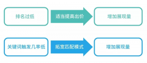 SEMER必须会的关键词四象限分析