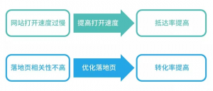 SEMER必须会的关键词四象限分析