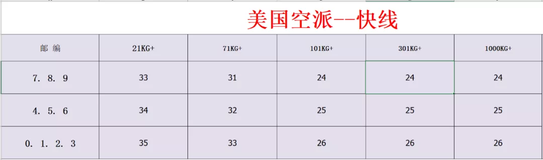 亚马逊新手卖家开店前要搞懂的100个问题（下）