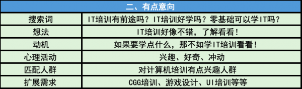 用户搜索时在想什么？