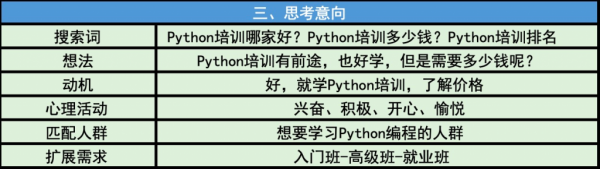 用户搜索时在想什么？