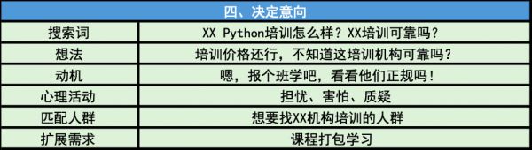 用户搜索时在想什么？