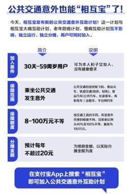 相互宝上线公共交通意外互助计划，预计每年分摊不超 20 元