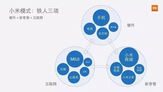 小米的价值 是被低估还是被高估了？