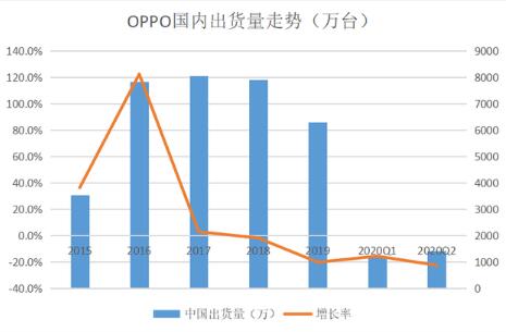 国内市场形势严峻 OPPO系加强内部整合