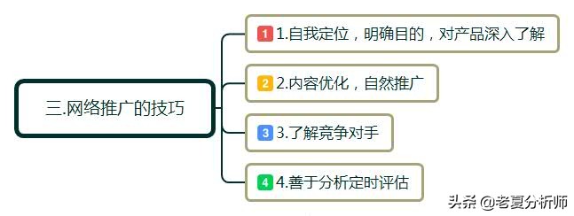 网络销售方法大全（完整版网络营销的技巧）