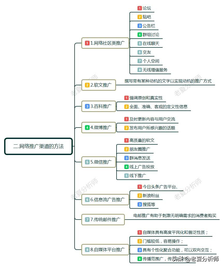 网络销售方法大全（完整版网络营销的技巧）