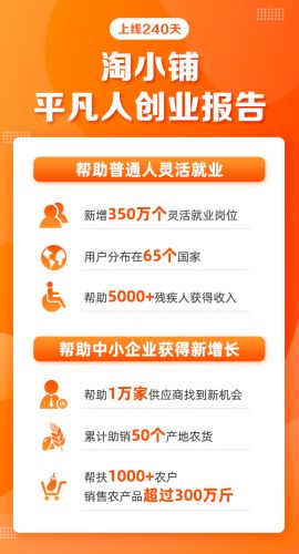 淘小铺：上线240天 1万多个小微企业帮350万人灵活就业