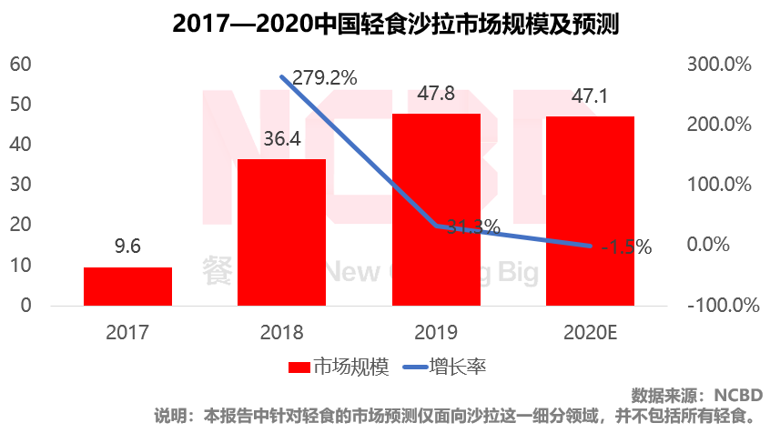 2020上半年中国餐饮什么样？