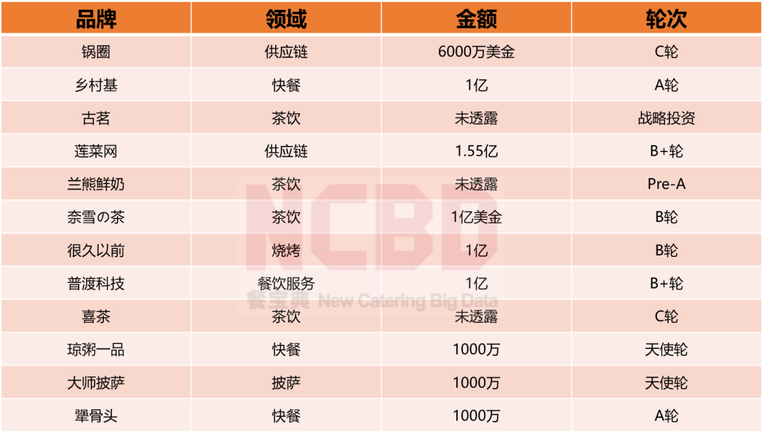 2020上半年中国餐饮什么样？