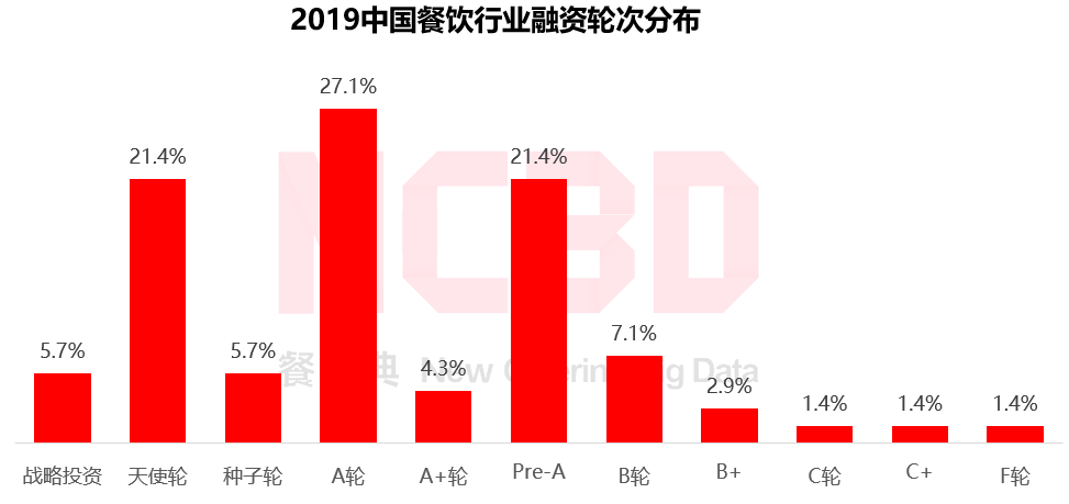 2020上半年中国餐饮什么样？