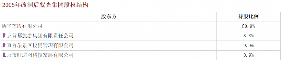 从输入法到国产芯片龙头，背靠中国顶级大学，靠什么撑起千亿市值