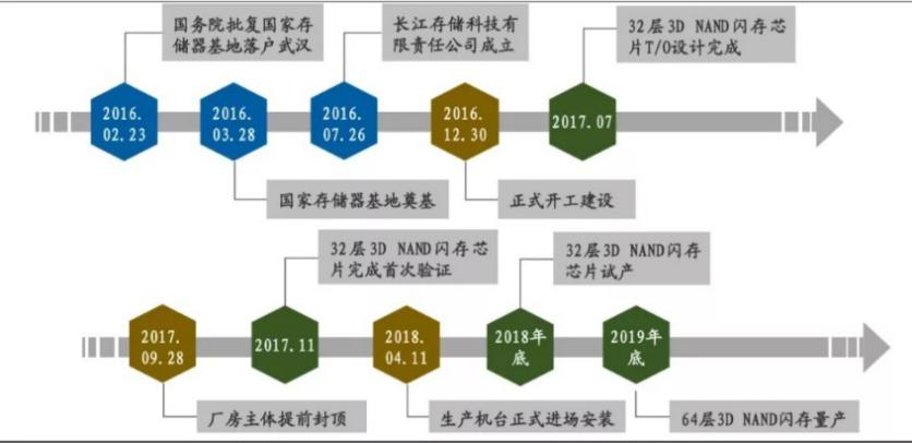 从输入法到国产芯片龙头，背靠中国顶级大学，靠什么撑起千亿市值