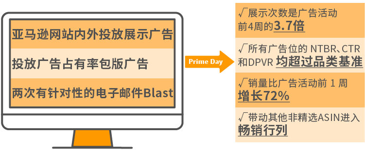 Prime Day品类趋势及热门关键词大公开，这份参考答案请拿好！