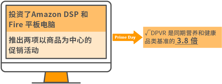 Prime Day品类趋势及热门关键词大公开，这份参考答案请拿好！