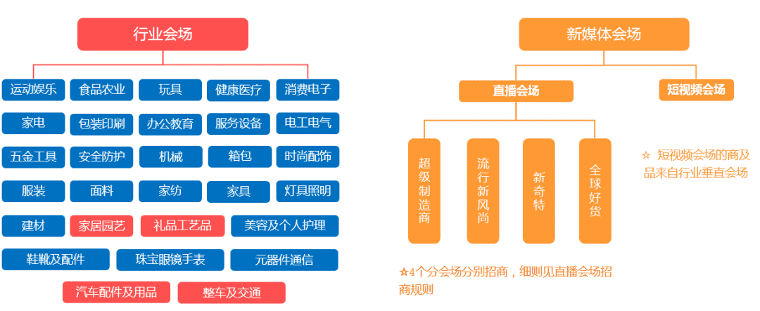 阿里巴巴国际站9月采购节招商细则