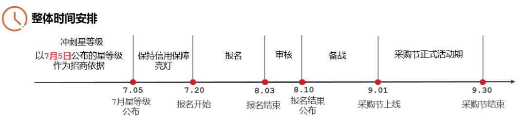 阿里巴巴国际站9月采购节招商细则