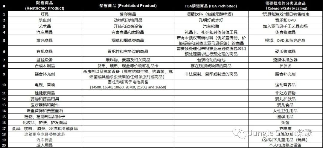 合规政策、违规案例、申诉渠道，亚马逊旺季账号安全指南！