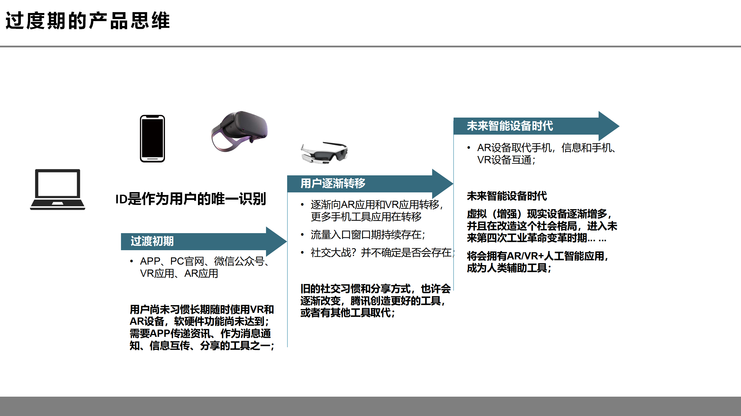 虚拟现实革命前夕：第四次工业革命的钥匙之一