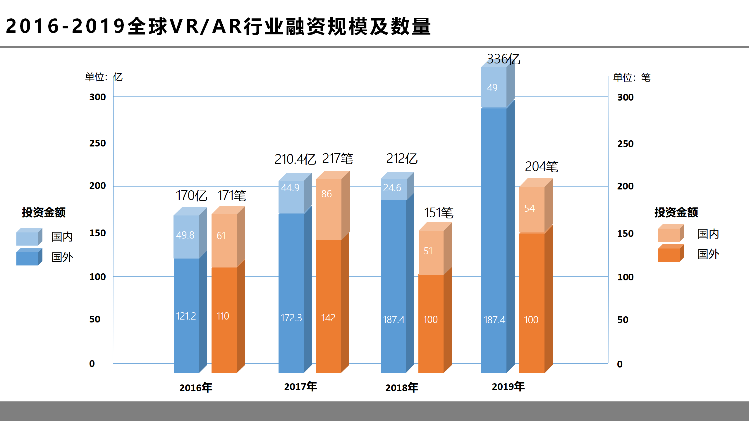 虚拟现实革命前夕：第四次工业革命的钥匙之一