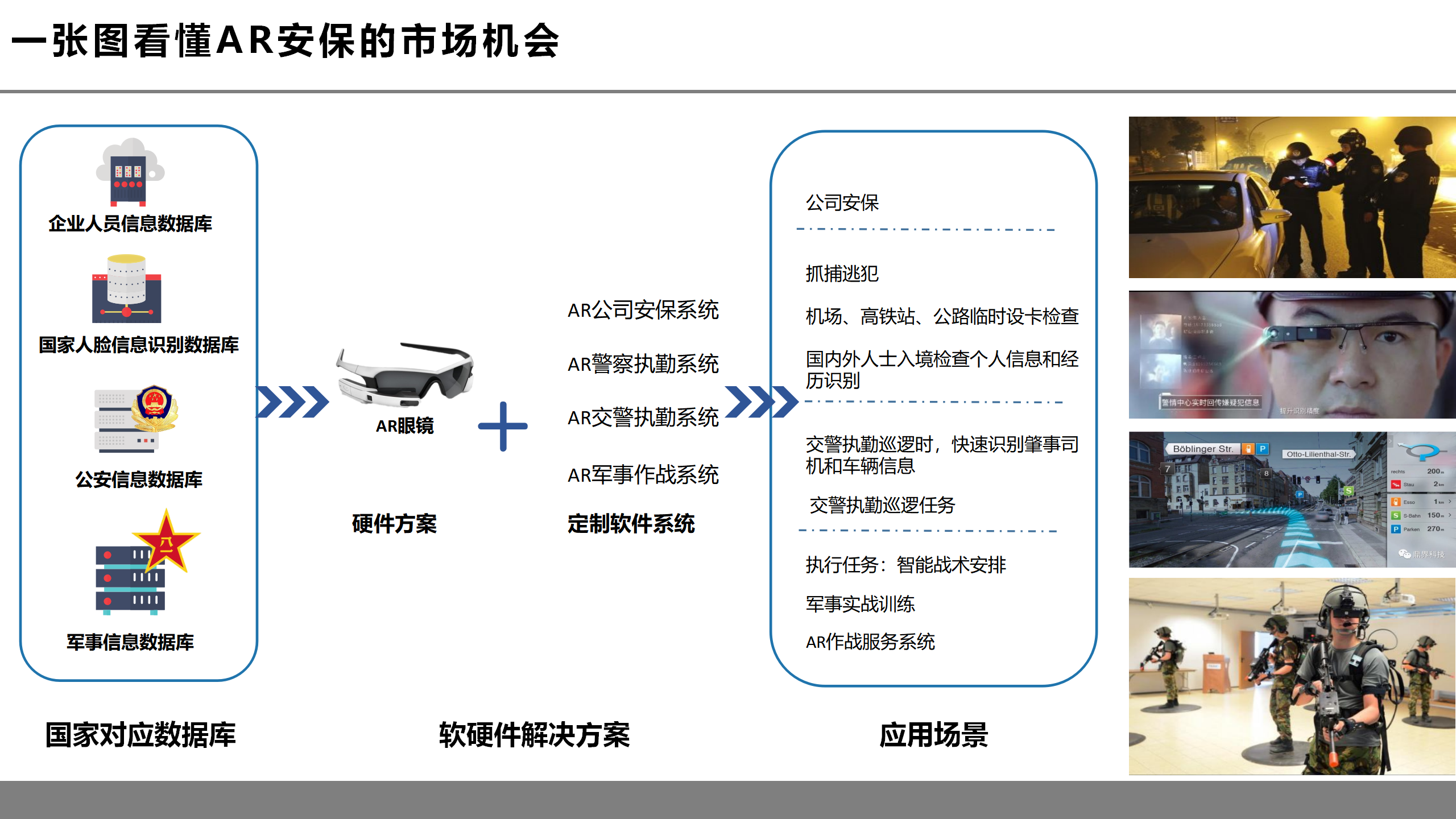 虚拟现实革命前夕：第四次工业革命的钥匙之一