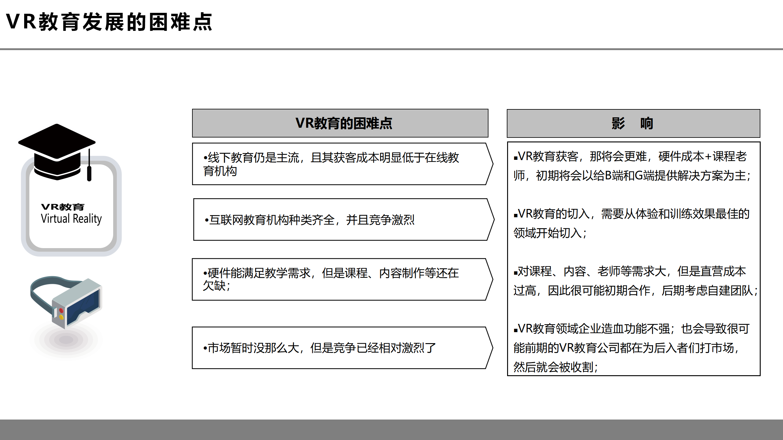 虚拟现实革命前夕：第四次工业革命的钥匙之一