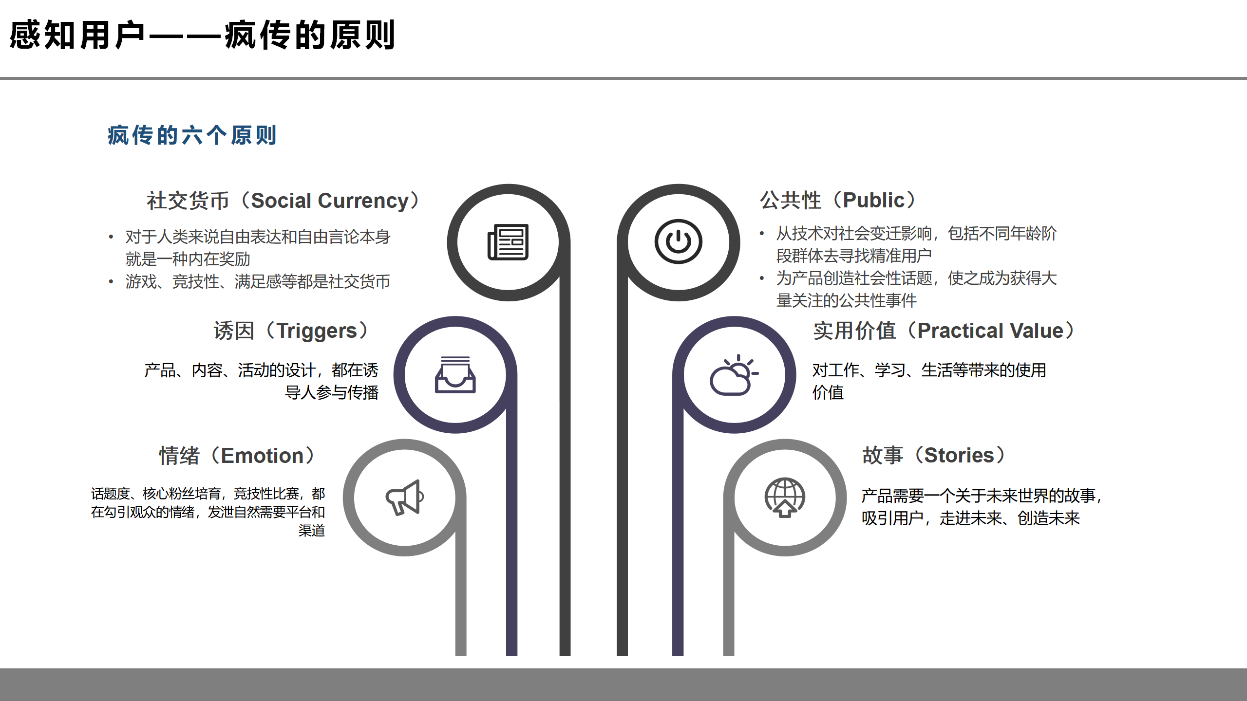 虚拟现实革命前夕：第四次工业革命的钥匙之一