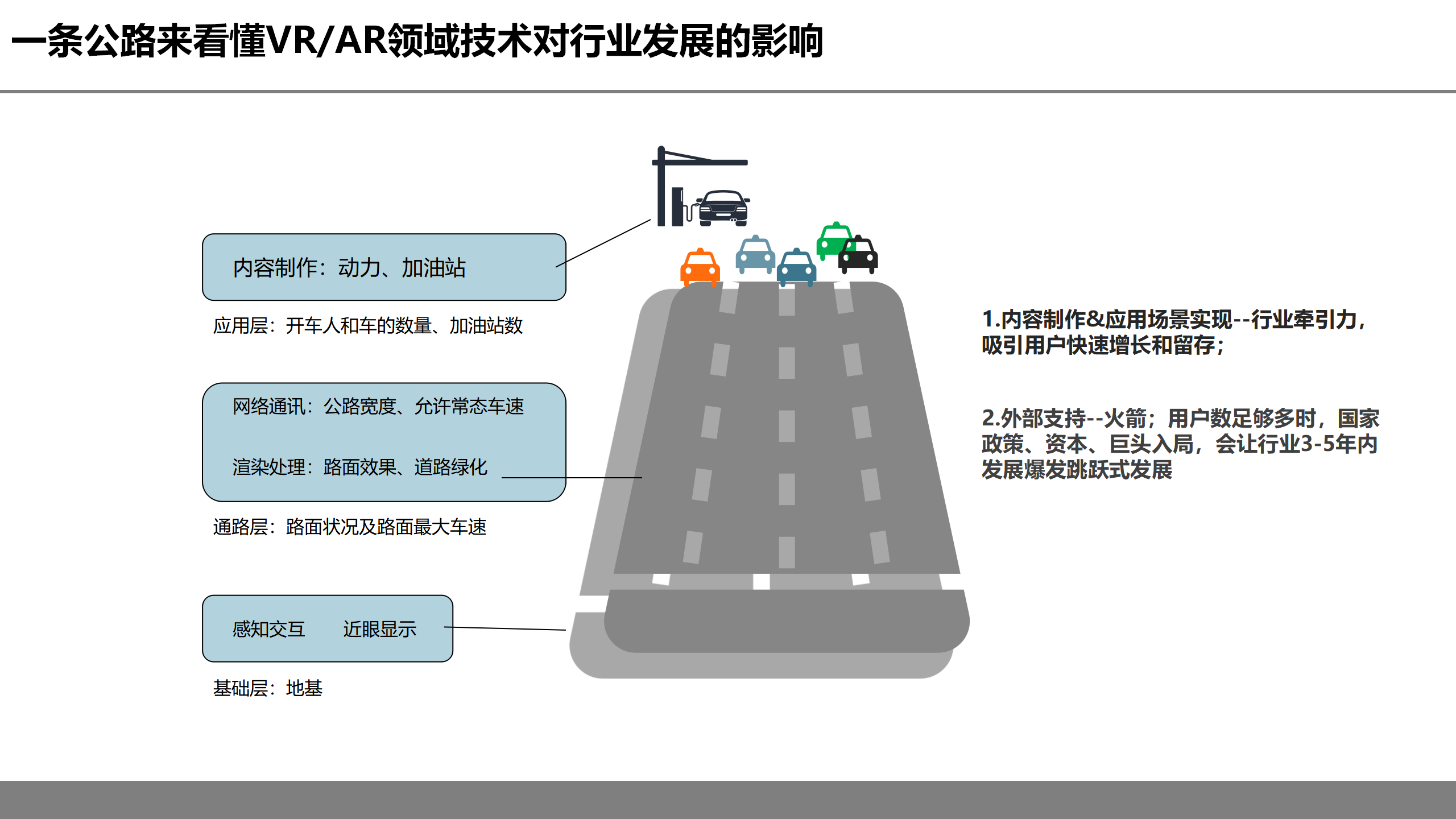 虚拟现实革命前夕：第四次工业革命的钥匙之一